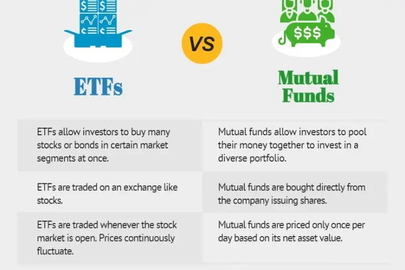 why is etf vs mutual funds explained important
